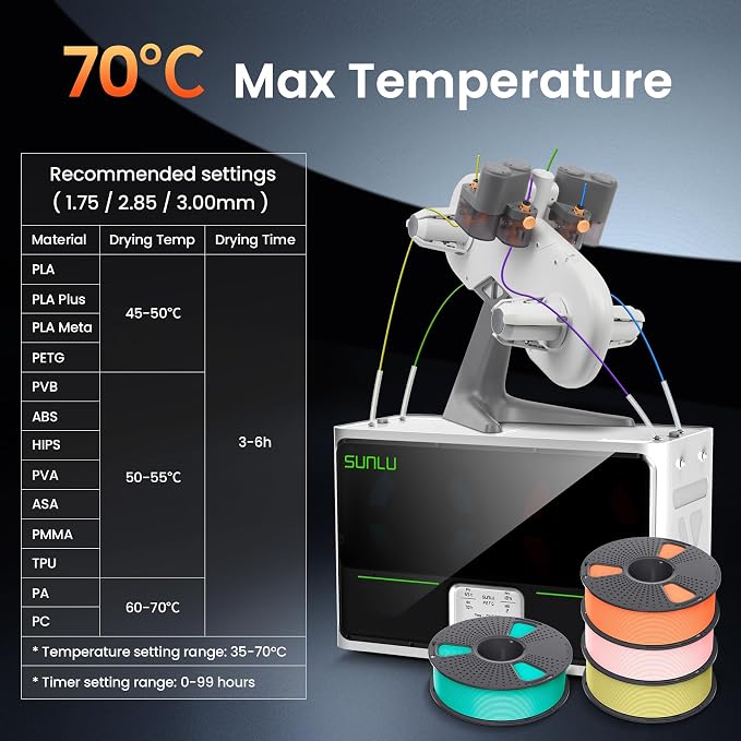 SUNLU S4 3D Printer Filament Dryer, 4 Spools Capacity, White | Upgraded 3 Circulation Fans,350W PTC Heater,70℃ Max Temperature,Intelligent Humidity Control