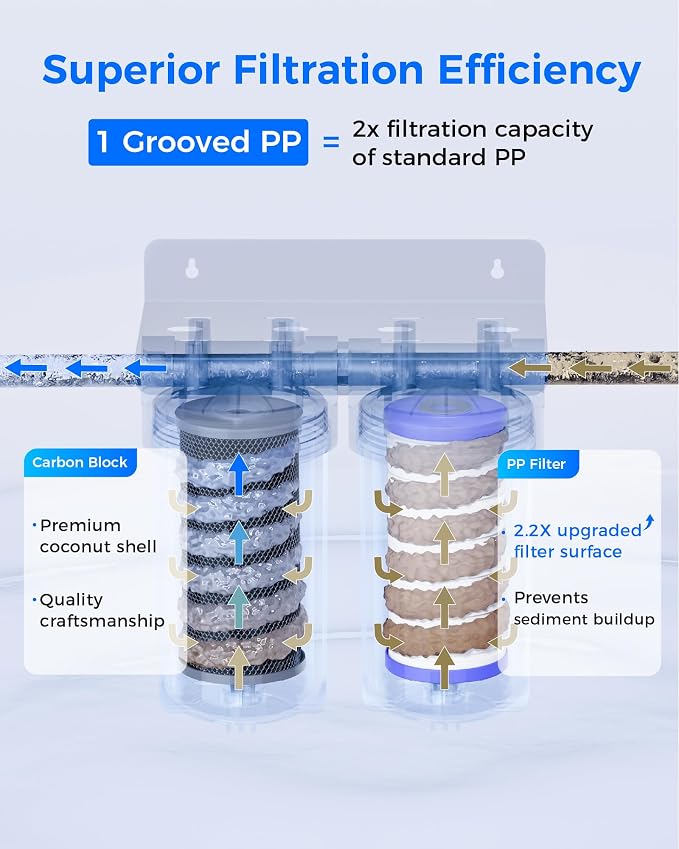 Waterdrop WF10BG Whole House Water Filter, Compatible with WHF21-BG, GE GXWH40L, FXHTC, Ispring, Culligan® RFC-BBSA, Whirlpool®, Any 10" x 4.5" System, Reduces Chlorine, Taste, Odor