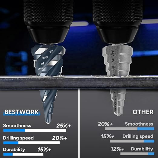 Four Spiral Flute Step Drill Bit Set, 3PCS 1/8"-7/8" (34 Sizes), High-Speed Steel Unibit Step Bits with 1/4" Hex Shank for Stainless Steel Metal Aluminum Wood Plastic