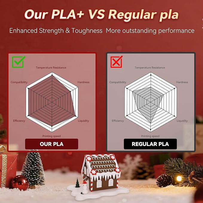 3DHoJor PLA+ Filament 1.75mm 3D Printer Filament + 1kg*4 Christmas Special Bundle Cardboard Spool Dimensional Accuracy +/- 0.03 mm - (True red/Milky White/Brown/Pine Green)