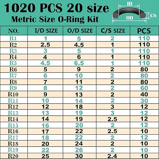 XBVV 1086 Pcs SAE O Ring and 1020 Pcs Metric O Ring Assortment Kit for Automotive Hydraulic Faucet Plumbing Pressure Washer Sealing Repair(2 in1 Kit)