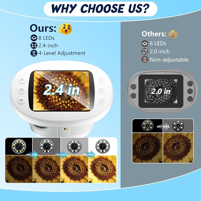 Odatay 4K 1000X Digital Microscope for Kids with Long Distance Viewing & 2.4" Screen, Portable Handheld Edu Toys for Kids Age 3-12 Exploring Bugs Plants at Home Classroom & Outdoor Travel, White