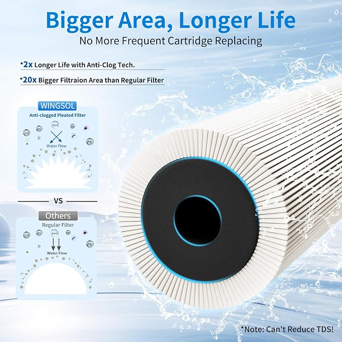 WINGSOL Replacement Filter Cartridge for Under Sink Water Filter Compatibel with: WS-QC-001, WS-QC-001 (F), WS-QC-001 (FY), WS-QC-001 (FB), 2 Pack
