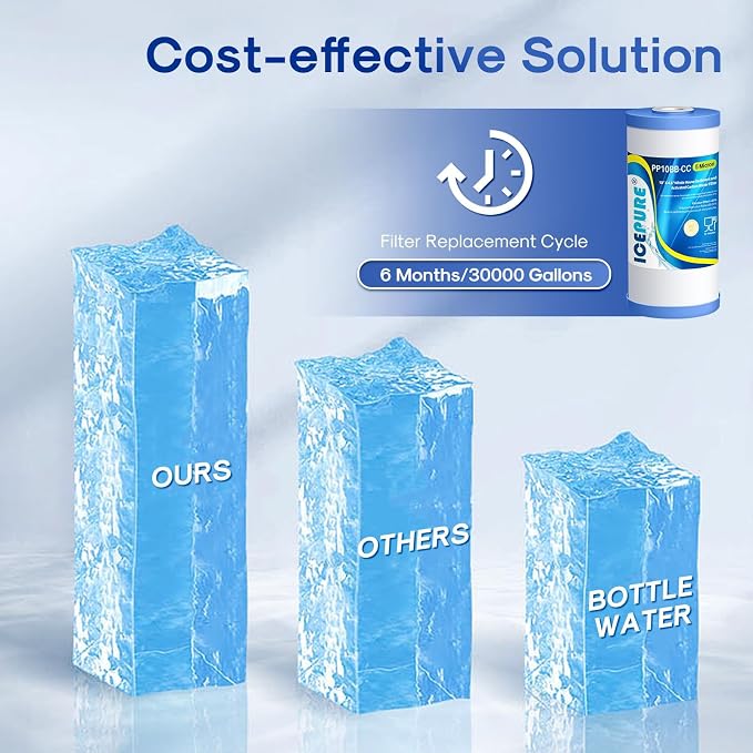 ICEPURE 5 Micron 10" x 4.5" Whole House Water Filter Compatible with GE FXHTC, GXWH40L, RFC-BBSA, W50PEHD, GXWH35F, GNWH38S, Dupont WFHD13001, R50-BB, Pack of 1