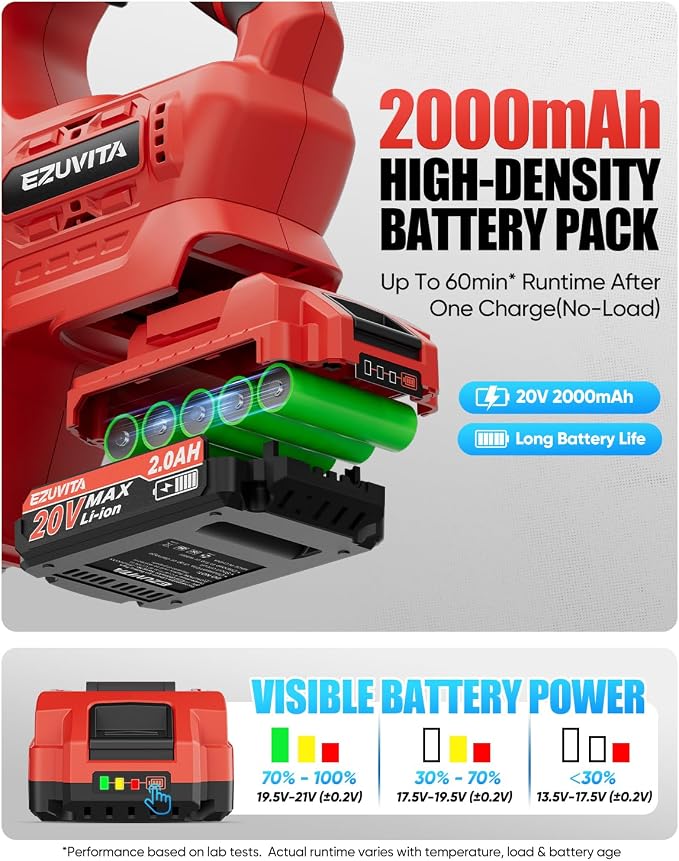 20V Cordless Electric Drain Snake, 25Ft Replaceable Cable with 2.0Ah Battery & Fast Charger, Bag & Gloves for Sink & Sewer, Clears 3/4"-2" Pipes, Father's Day Gift