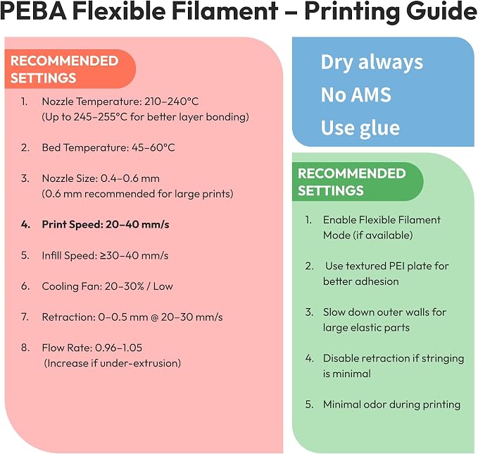 Amolen Rebound PEBA 90A Flexible Filament Rainbow, 1.75mm 3D Printer Filament, 78% Energy Return & 20% Lighter, High-Speed Printing Lightweight for Sports & Robotics, Pink Blue 1kg
