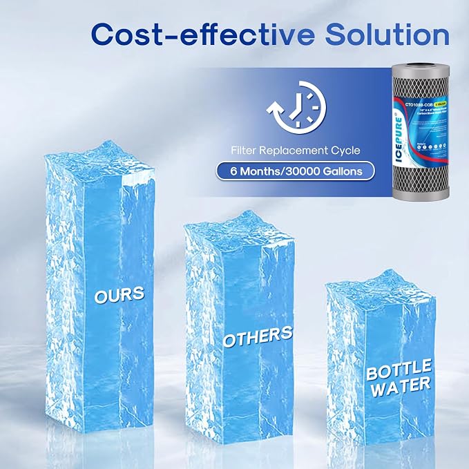 ICEPURE 5 Micron 4.5" x 10" CTO10BB-CQB Whole House Water Filter Upgraded Coconut Shell Activated Carbon Lead Removal Water Filter Replacement for Home, 2PACK