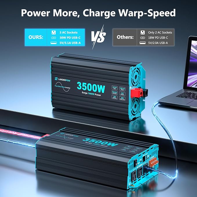 3500W Pure Sine Wave Inverter 24V DC to 120V AC for RV, Truck, Home, Off-Grid, Solar Power Inverter with 3 AC Outlet, 30W Type-C, 5V/3.1A USB, Hardwire Port, 15FT Remote Control, Surge 7000W