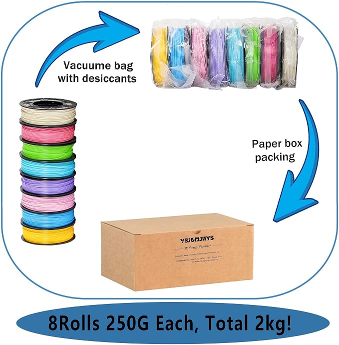 250g PLA+ Filament 1.75mm Bundle, 3D Printer PLA Plus Filament Set, Dimensional Accuracy +/- 0.02mm, Neatly Wound 3D Printing Filament Pack, 250g Spool, 8 Rolls, 2kg Total