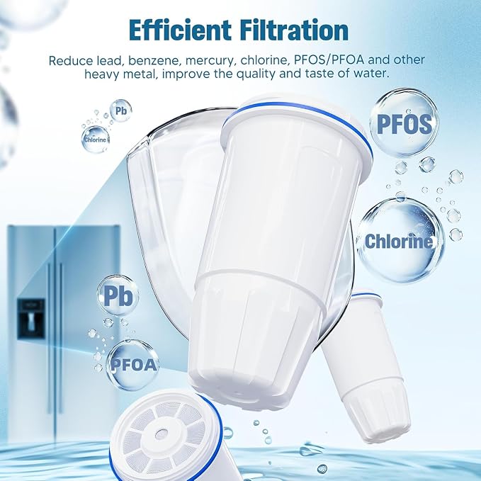 Upgraded Water Filter Replacement for Zero Pitcher and Dispenser ZR-001 ZR-004 ZP-006 ZR-017, Multi-Stage Filter System, Effectively Reducing Lead, Chromium, PFOA, and PFOS, Pack of 12, By DESENRUIS