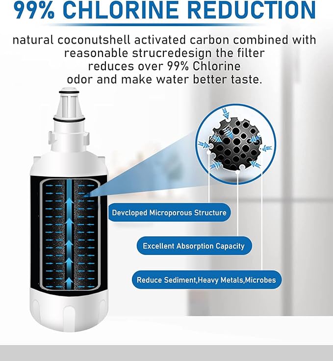 7440000 Water Filter Replacement, Compatible with Liebherr Water Filter 7440000 744000200 7440002 (3 Pack), White