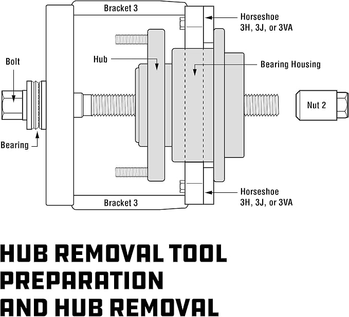 Powerbuilt 22 Pc. Master Hub and Wheel Bearing Removal and Installation Kit Self Centering Design Fits Most Front, Rear and All Wheel Drive Vehicles, Provides Easy Bearing Swaps With No Press Required