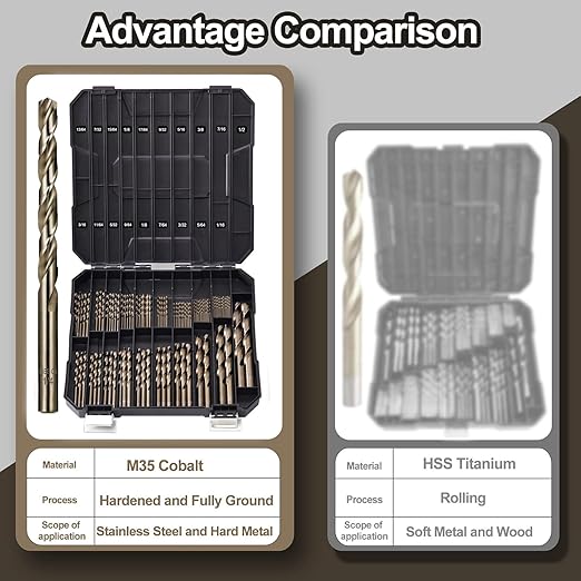 Cobalt Drill Bits Set for Hardened Metal and Stainless Steel, 122Pcs 1/16"-1/2" M35 HSS Twist Jobber Metal Drill Bits, with Index Storage Case