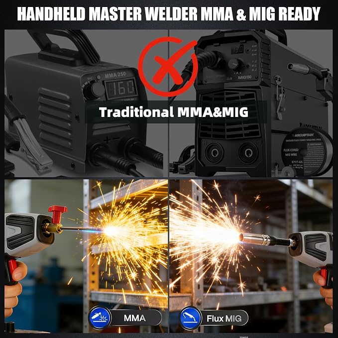 2 in 1 MIG and Stick Welder：250A MIG & MMA Welder 110V Flux Core IGBT Inverter Handheld Gasless Wire Feed Welder for Flux .032"/.040",Inverter ARC Welder Gun for 3/32"-1/8" Rod