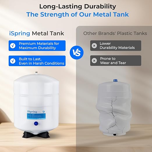 iSpring T55M 5.5 Gallon Residential Pre-Pressurized Water Storage Tank for Reverse Osmosis (RO) Systems , White