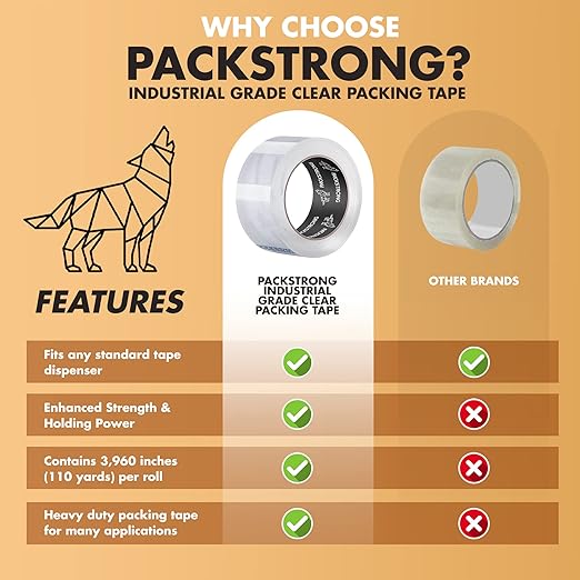 Packstrong Industrial Grade Clear Packing Tape 36 Rolls - Extra Strong - 110 Yards per Roll - 2" Wide x 3.1 mil Thick, Acrylic Adhesive Heavy Duty Tape