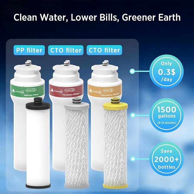 AQ-C3M-R 3-Stage Integrated Max Flow Water Filter Replacement Compatible With Aquasana Claryum AQ-5300+R and AQ-6300M Water Filter (Including Housing and Filter Cartridge, NOT Including Battery)