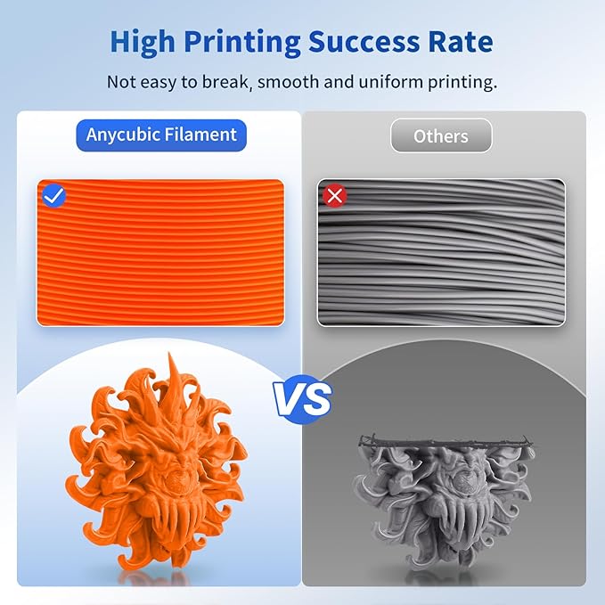 ANYCUBIC PLA Filament 1.75mm Bundle, 3D Printer Filament 1.75mm Dimensional Accuracy +/- 0.02mm, 1KG Reusable Spool, Black, White, Texture Grey, Orange, Magenta, Green Flash