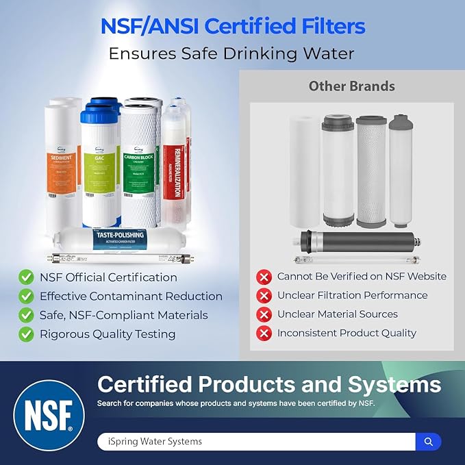 iSpring F31KU75 NSF Certified 3-Year Reverse Osmosis Water Filter Replacement Cartridge Set for 7-Stage 75 GPD RO Water Filtration Systems w/Alkaline Mineral & UV Filters Fits RCC7AK-UV, 31 Piece