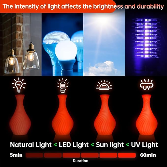 SUNLU PETG Glow in The Dark Filament, Luminous 3D Printer Filament 1.75mm, High Brightness and High Impact Strength Glows Filament, Dimensional Accuracy +/- 0.02mm, 1kg Spool. (Red PETG, Glow Red)