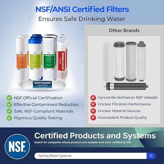 iSpring F9K NSF Certified 1-Year Reverse Osmosis Water Filter, Alkaline Remineralization Filters for 6-Stage RO Systems, Without RO Membrane | Cartridge Set for 6-Stage Alkaline Mineral Under Sink RO Systems. Without Membrane. Fits RCC7AK/RCC7PAK