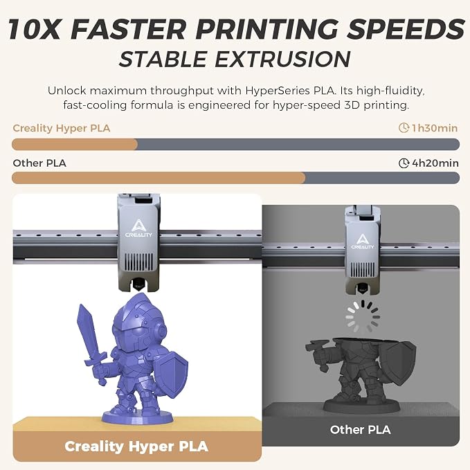 Official Creality Hyper PLA Filament 1.75mm, High Speed PLA 30-600mm/s Rapid 3D Printer Filament, Dimensional Accuracy +/-0.02mm, Fit Most FDM 3D Printers, 1KG(2.2lbs) Spool Very Peri