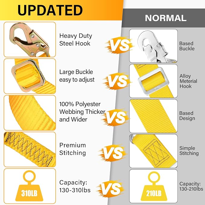 TRSMIMA Fall protection Safety Lanyard - 4ft to 6ft Adust Fall protection Webbing Belt Roof Strap Double Rebar Hook