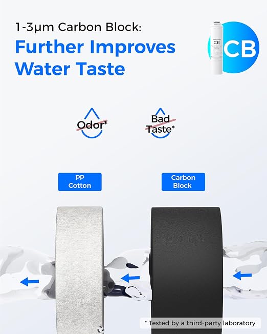 Waterdrop RT-2CFCBRO Filter, Replacement for Waterdrop T3-C Tankless Reverse Osmosis Water Filter (𝐂𝐅*𝟐 + 𝐂𝐁*𝟏 + 𝐑𝐎*𝟏)