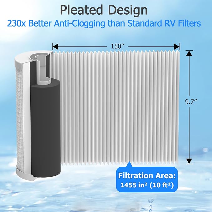 0.2 Micron 10" x 4.5" RV Water Filter Cartridge | Pleated Polyester & Activated Carbon Block Composite Filter, Reduces Sediment, Chlorine, Taste & Odor, Pack of 2