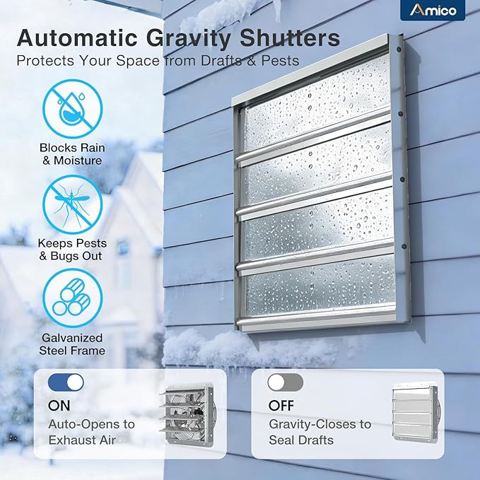 Amico 16" Smart Shutter Exhaust Fan with Thermostat & 8 Speed, 2128 CFM (Up to 3000 Sq.Ft), 68W Premium EC Motor, Wall Mount Garage/Attic/Greenhouse/Warehouse Vent Fan, Plug & Play, FCC