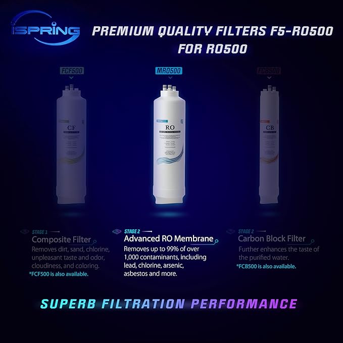 iSpring MRO500 High Flow RO Membrane Replacement Filter for Tankless Reverse Osmosis Water Filtration System RO500, 500 GPD