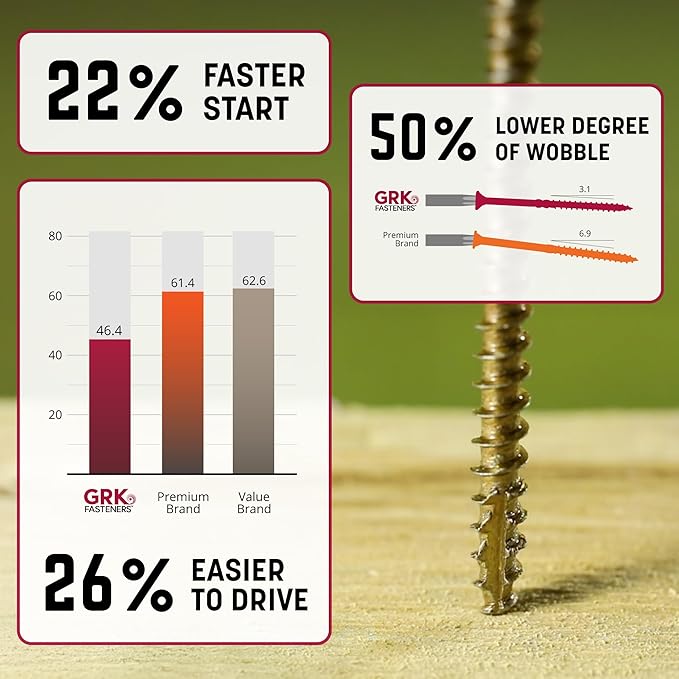 GRK Fasteners R4™ #9 x 3-1/8 Inch, Multi-Purpose Framing Screws, 425 PCS, Rust Resistant Climatek™ Coating, Outdoor Fencing and Deck Screws, Fast Bite Tip, Star Drive Recess, T-25 Bit Included, Gold
