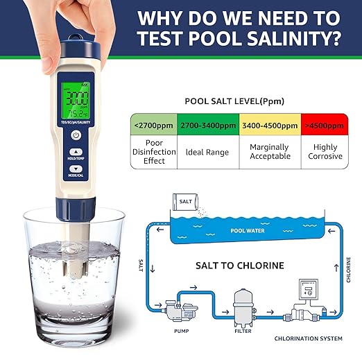 Pool Salt Tester & PH Meter - 5-in-1 Digital TDS Meter for Salinity PH Temp and EC, 0.01 High Accuracy, Swimming Pool, Hydroponics, Aquarium, Hot Tub, PPM Meter for Pool, Drinking Water, Wine, Food