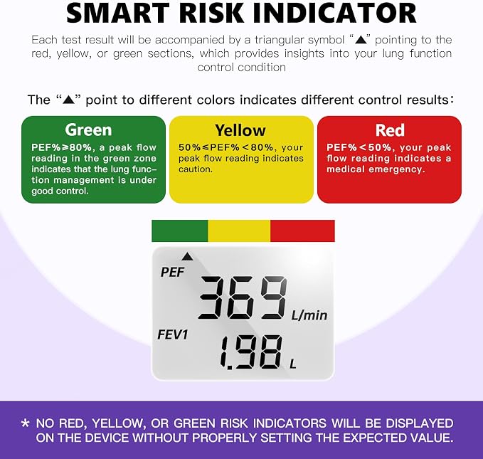 Nascool Peak Flow Meter for Adults & Kids | Home Medical, PEF & FEV1 Measurement, Risk Indicator, LCD Screen, Accurate & Reliable