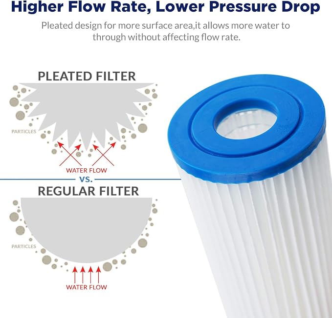 Membrane Solutions 20 Micron Whole House Sediment Water Filter Replacement Cartridge Pleated Water Filter Heavy Duty 20"x4.5", Universal Fits Most Major Brand Systems - 2 Pack