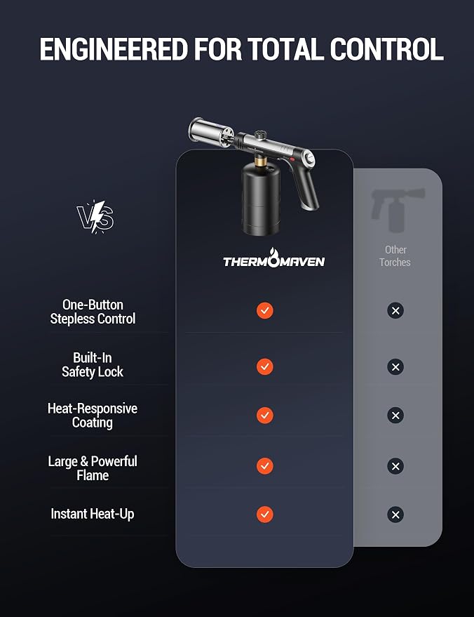 ThermoMaven Propane Torch with One-Touch Max Fire, Cooking Blow Torch Gun with Safety Lock, Charcoal Lighter, Flame Thrower, Gas Welding Kit Kitchen Food Torch Head for Grill, Sous Vide, BBQ, Black