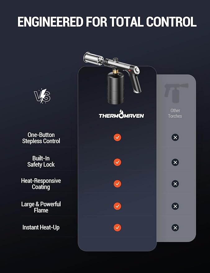 ThermoMaven Propane Torch with One-Touch Max Fire, Cooking Blow Torch Gun with a Safety Lock, Charcoal Lighter, Flame Thrower, Kitchen Food Torch Head for Grill, Sous Vide, BBQ (Tank Not Included)