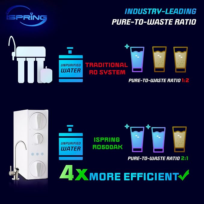 iSpring FCA500 Carbon Alkaline Composite Filter Replacement Cartridge for RO500 Series Tankless Reverse Osmosis Water Filtration System with Natural pH Balance and Remineralization