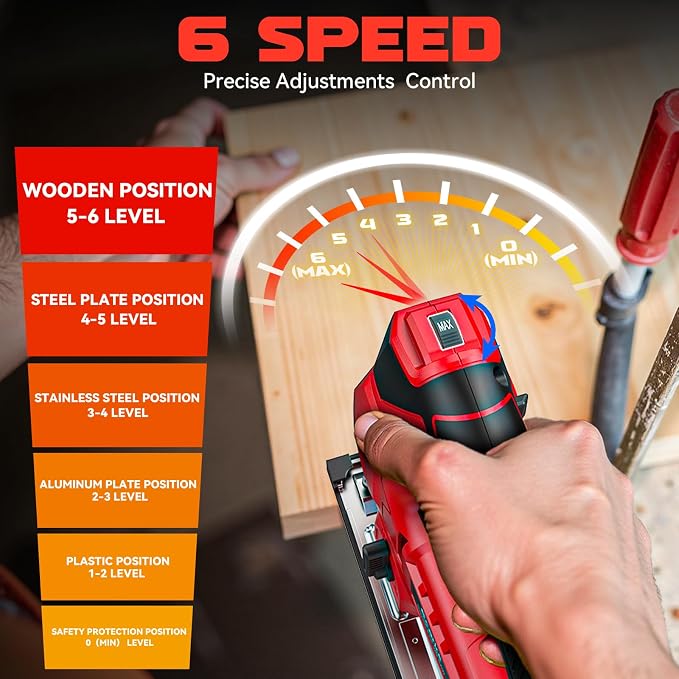 Ecarke 70W Cordless LED Work Light Compatible with Milwaukee 18V Battery & Cordless Jig Saw Compatible with Milwaukee 18V Battery