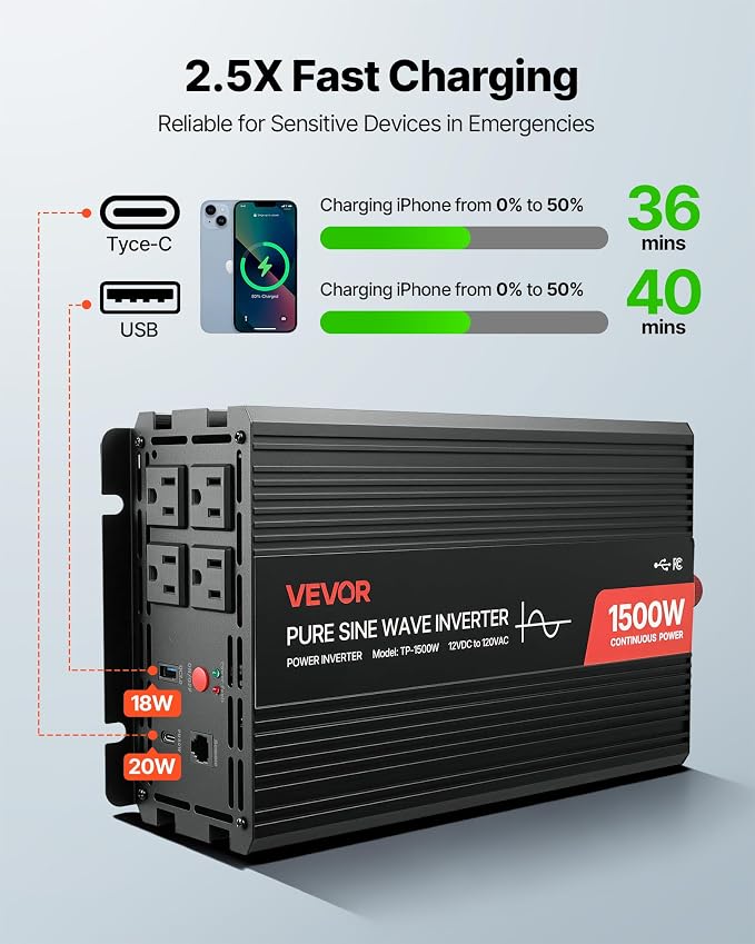 VEVOR 1500W Power Inverter, 12V DC to 120V AC Pure Sine Wave Inverter, Car Charger Converter with Remote Control, USB & Type-C Ports, 4 AC Outlets, Fast-Charging for RV, Truck Outdoor Camping