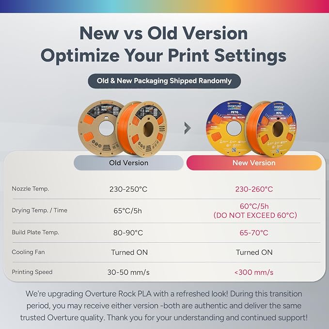OVERTURE PETG Filament 1.75mm Bundle 4kg, High Speed 3D Printer Filament, Neatly Wound & Clog-Free, 4 Pack 1kg(2.2lbs), Accuracy +/- 0.02mm, Fit Most FDM Printers (Red+Orange+Green+Blue)