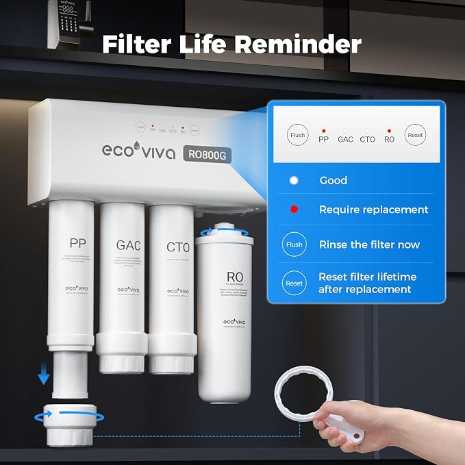 Ecoviva RO Filter Type A For Only RO800G Under Sink Water Filter System