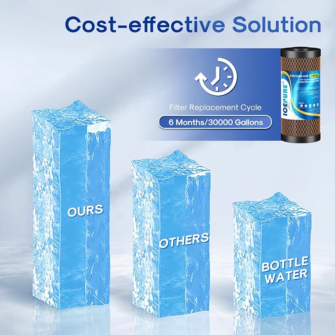 ICEPURE 5 Micron 4.5" x 10" CTO10BB-KDF Whole House Water Filter Coconut Shell Activated Carbon and KDF Heavy Metal Removal Water Filter Replacement for Home, 3PACK