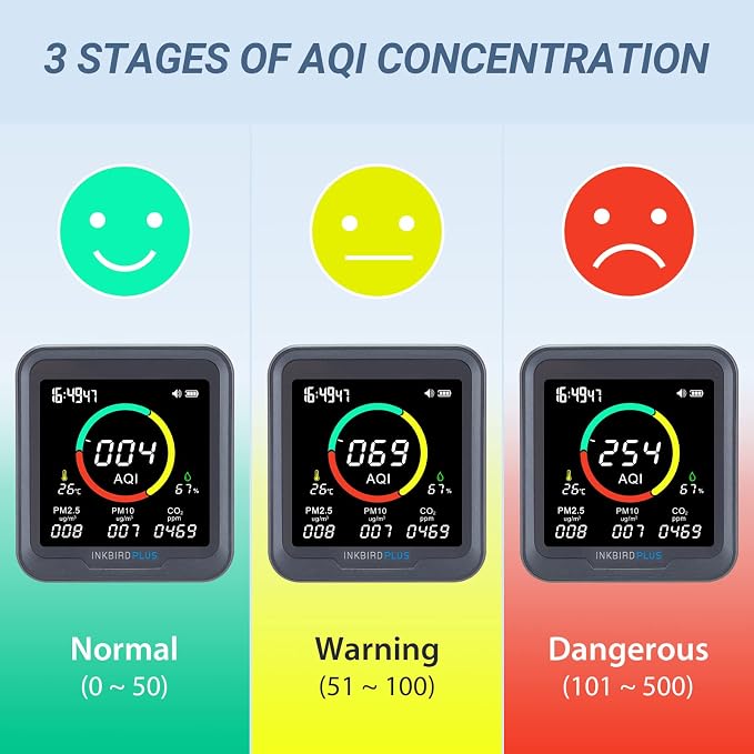 INKBIRDPLUS 6-in-1 Indoor Air Quality Monitor, Detects CO2, PM2.5, PM10, AQI, Temperature and Humidity for Rooms, Cellars, Grow Tents, Offices, etc. (PTH-9A)