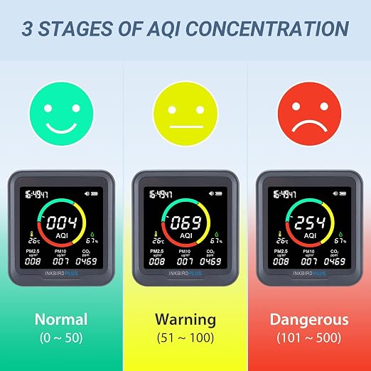 INKBIRDPLUS Air Quality Monitor Indoor Battery Powered | NDIR Sensor 6-in-1 Detector for CO2, PM2.5, PM10, AQI, Temperature and Humidity for Rooms,Grow Tents, Cellars, Offices | Air Quality Monitor Indoor