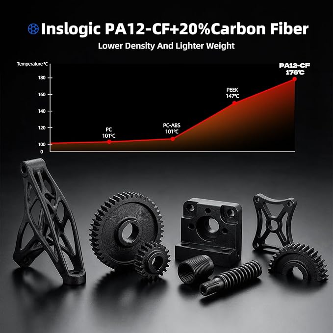 Inslogic PA12-CF Carbon Fiber Nylon Filament 1.75mm Black 0.5kg Spool, Carbon Fiber Reinforced PA12 Filament, Low Warp & Wear Resistant for End-Use Parts & Automotive Components