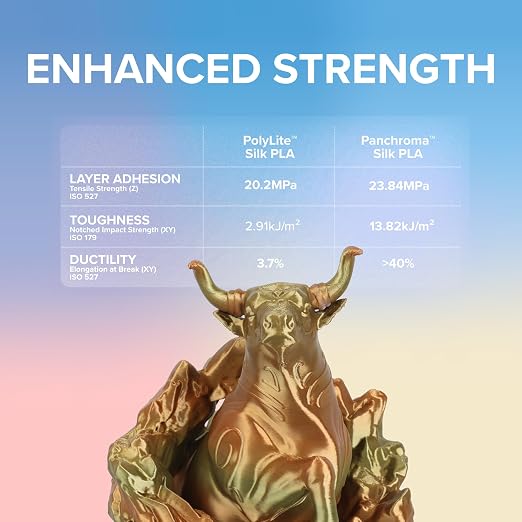 Polymaker Panchroma Gradient Silk PLA Filament 1.75mm, 1kg, Water | Neatly Wound, High-Gloss Finish PLA, Easy Print & Smooth Feeding, Compatible with Bambu Lab & Most 3D Printers