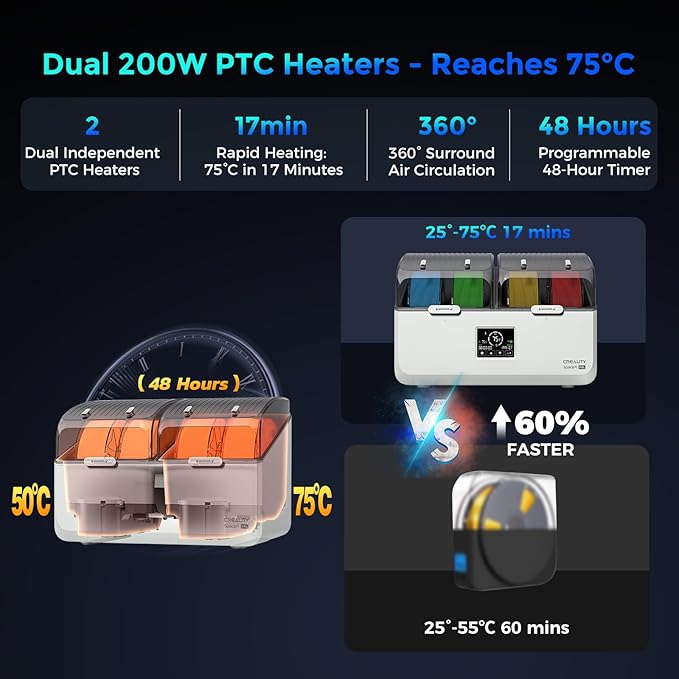 Creality Space Pi X4L Filament Dryer 4 Spool 3D Printer Dry Box with Dual Independent Heating Chambers 45–75°C Drying Timer Built-in Desiccant PLA PETG ABS TPU Nylon Compatible