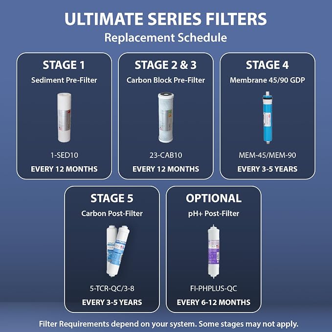 APEC Ultimate Series US Made 10" Inline Carbon Filter with Quick Connector (3/8")