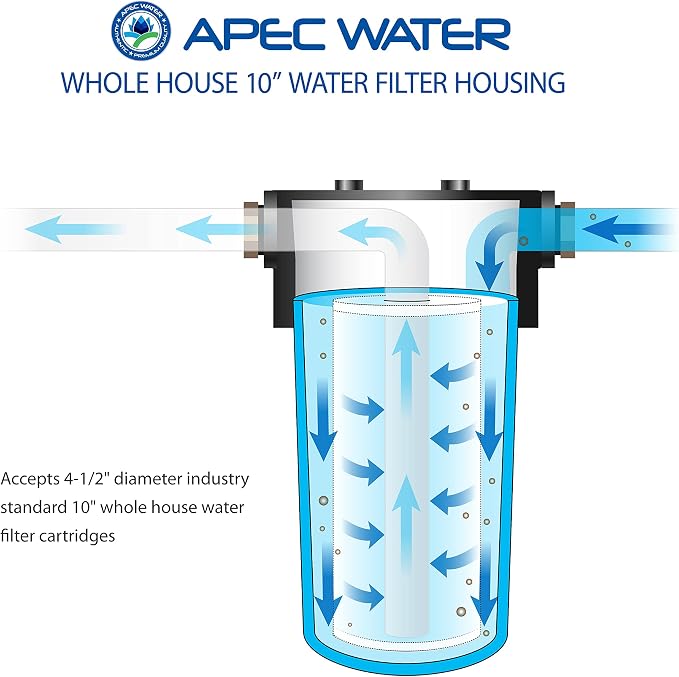 APEC Water HBB-10 Whole House Water Filter Housing, 4.5 x 10 Inch | 1 inch Inlet/Outlet, Durable Polypropylene Cap, Chemical Resistant Construction, Large Capacity Design